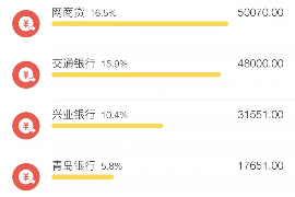 货款要不回，讨债公司能有效解决问题